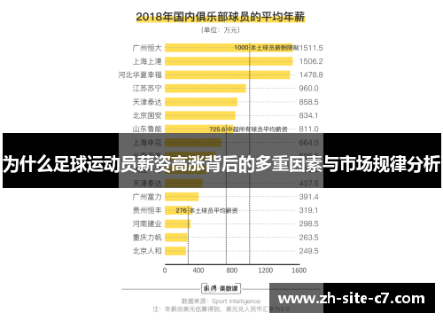为什么足球运动员薪资高涨背后的多重因素与市场规律分析