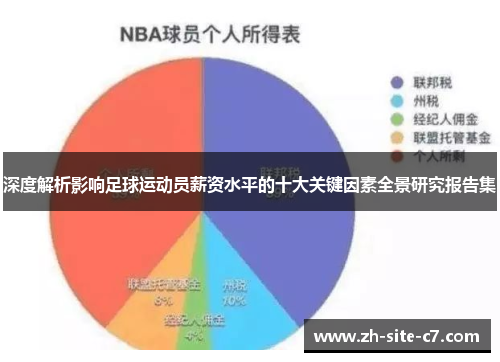 深度解析影响足球运动员薪资水平的十大关键因素全景研究报告集