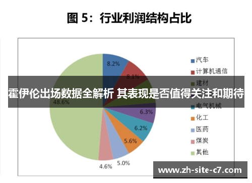 霍伊伦出场数据全解析 其表现是否值得关注和期待
