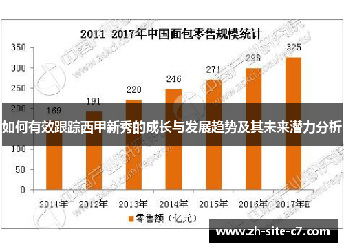 如何有效跟踪西甲新秀的成长与发展趋势及其未来潜力分析