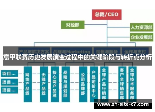 意甲联赛历史发展演变过程中的关键阶段与转折点分析