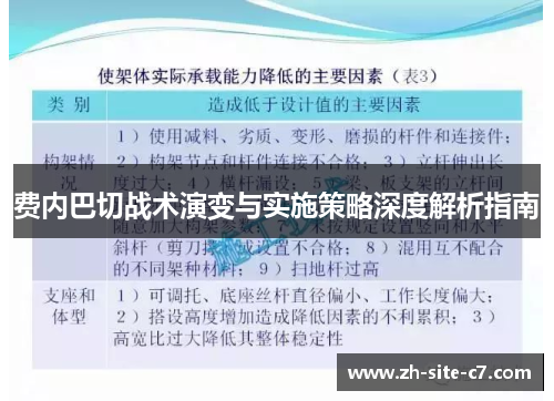 费内巴切战术演变与实施策略深度解析指南
