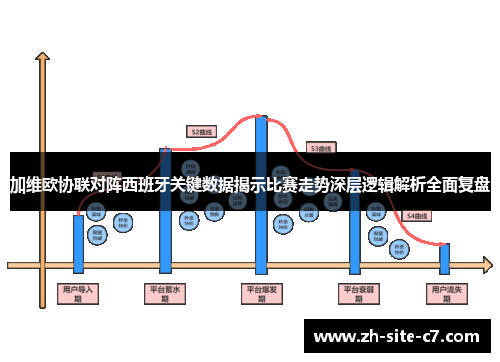 加维欧协联对阵西班牙关键数据揭示比赛走势深层逻辑解析全面复盘